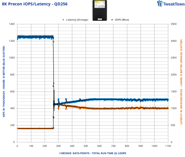 Phison Pascari X200Z 3.2TB Enterprise SSD Review - The Ultimate Caching Solution 19