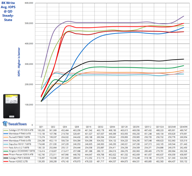 Phison Pascari X200Z 3.2TB Enterprise SSD Review - The Ultimate Caching Solution 20