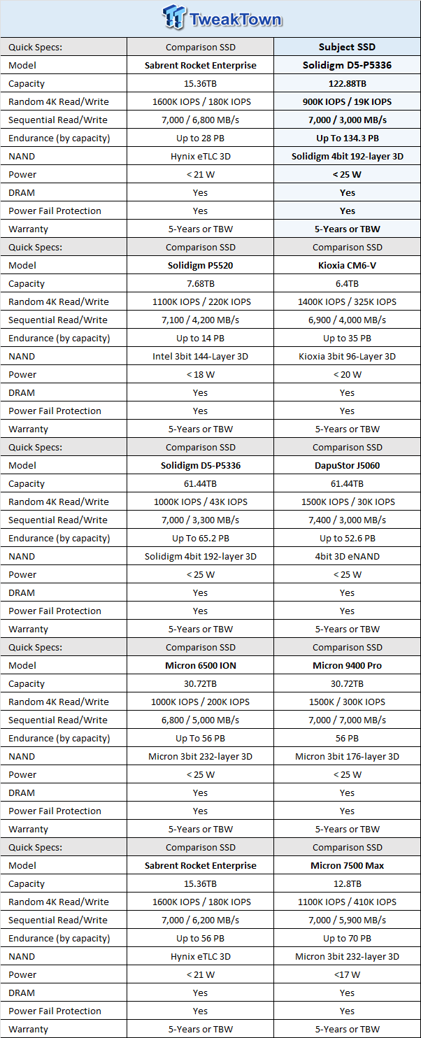 Solidigm D5-P5336 122.88TB Enterprise SSD Review - High Capacity = High Efficiency 01