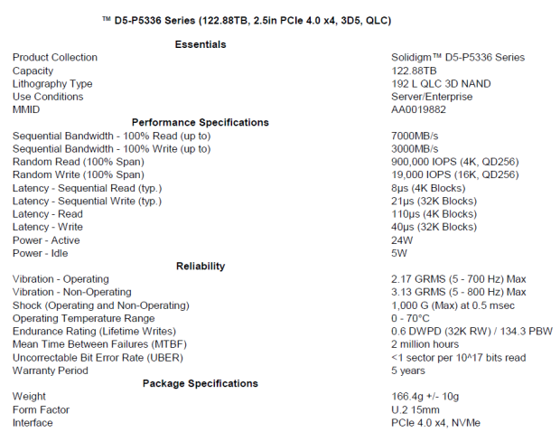 Solidigm D5-P5336 122.88TB Enterprise SSD Review - High Capacity = High Efficiency 04