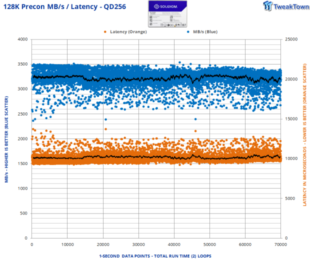 Solidigm D5-P5336 122.88TB Enterprise SSD Review - High Capacity = High Efficiency 05