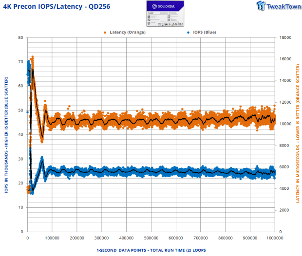 Solidigm D5-P5336 122.88TB Enterprise SSD Review - High Capacity = High Efficiency 10