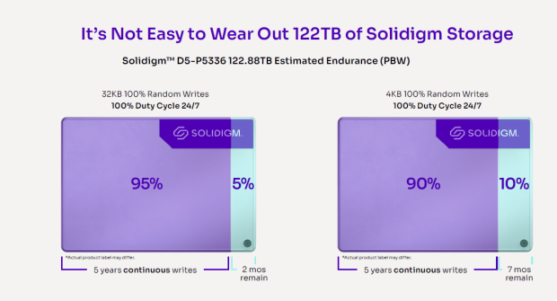 Solidigm D5-P5336 122.88TB Enterprise SSD Review - High