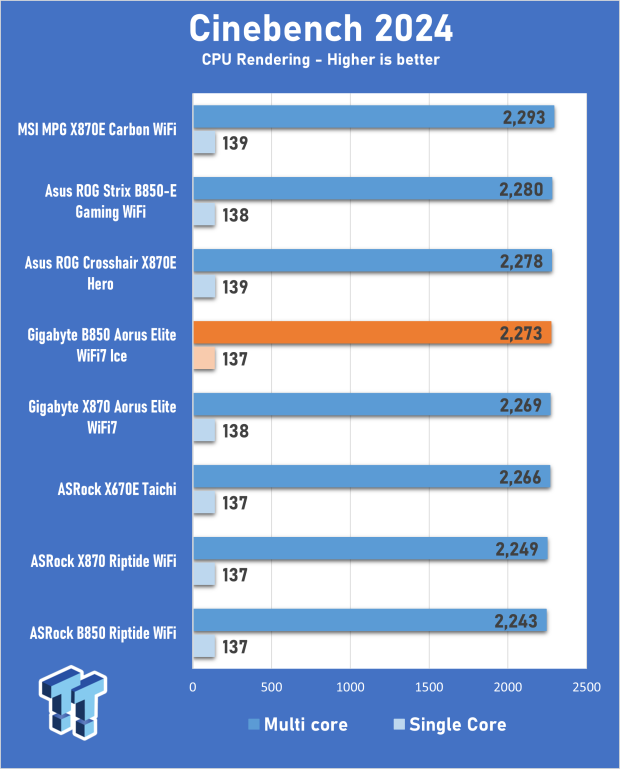 GIGABYTE B850 AORUS ELITE WIFI7 ICE Motherboard Review 12