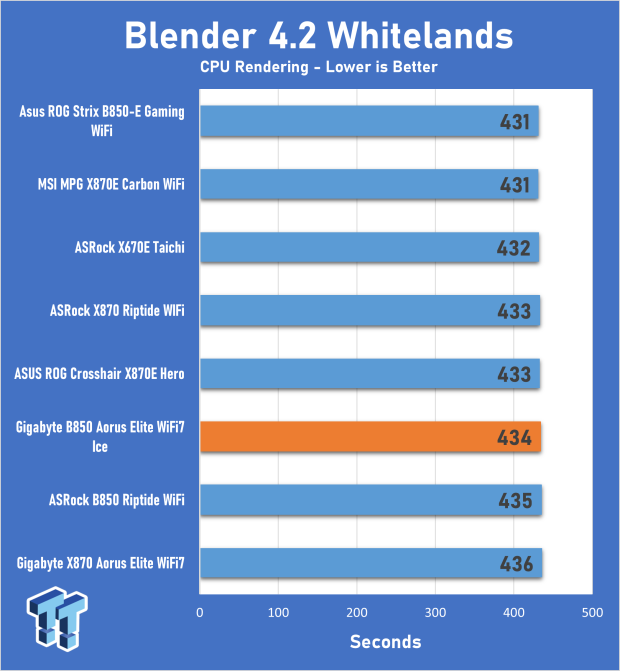 GIGABYTE B850 AORUS ELITE WIFI7 ICE Motherboard Review 13