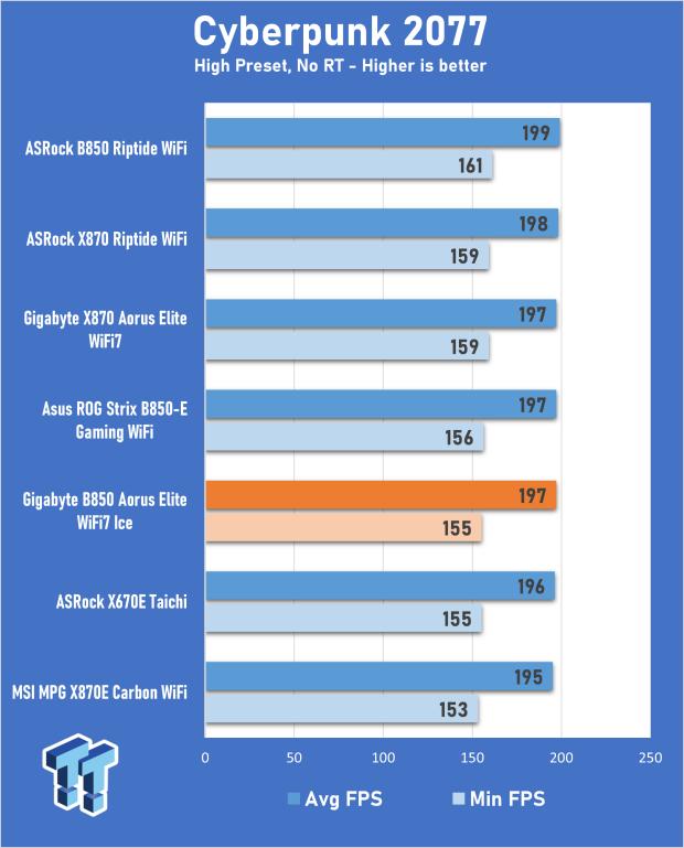 GIGABYTE B850 AORUS ELITE WIFI7 ICE Motherboard Review 20