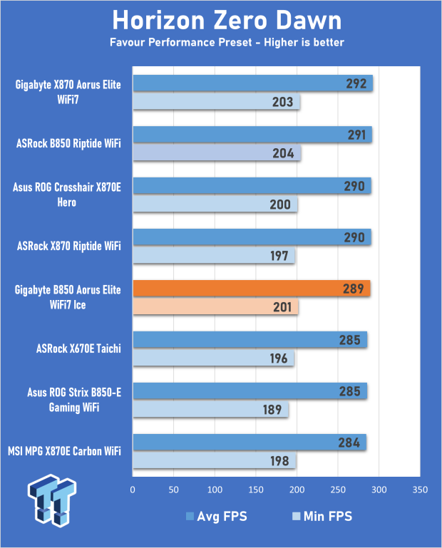 GIGABYTE B850 AORUS ELITE WIFI7 ICE Motherboard Review 21