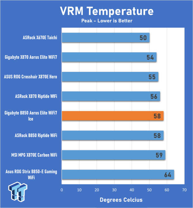 GIGABYTE B850 AORUS ELITE WIFI7 ICE Motherboard Review 24