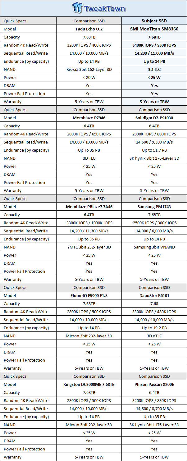 Silicon Motion MonTitan 7.68TB Enterprise SSD Review - Titanic Performance 01