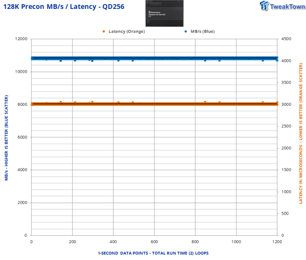 Silicon Motion MonTitan 7.68TB Enterprise SSD Review - Titanic Performance 05