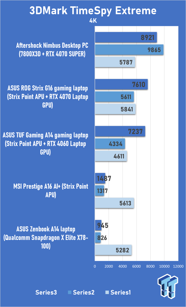 MSI Prestige A16 AI+ (Strix Point APU) Laptop Review 301