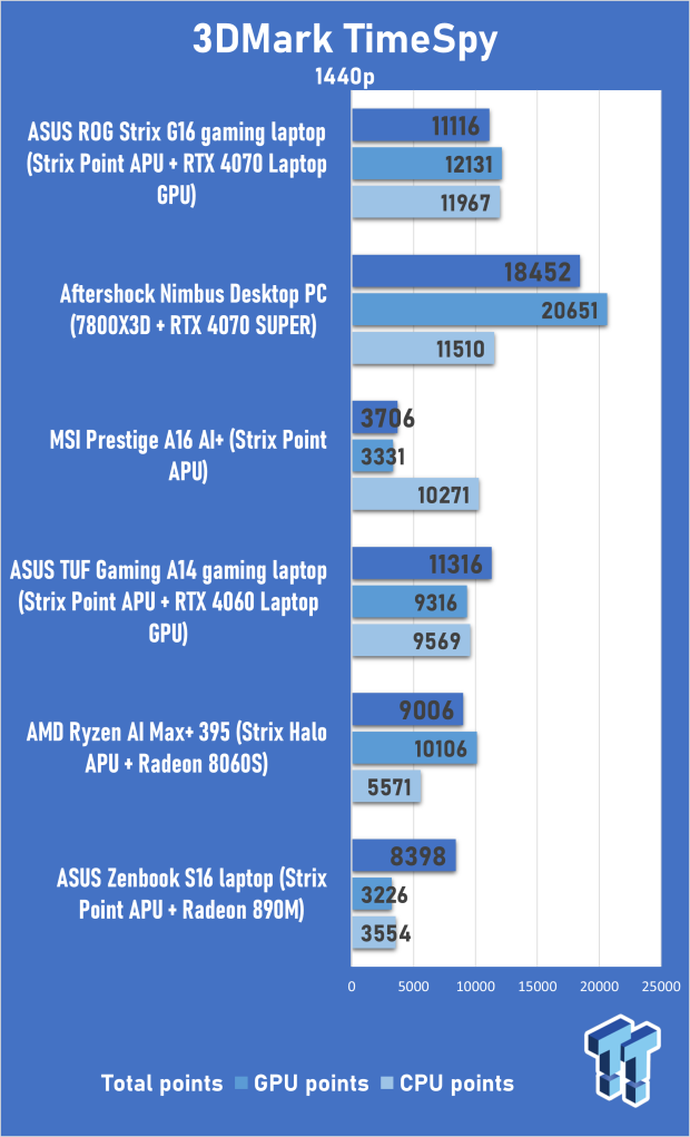 MSI Prestige A16 AI+ (Strix Point APU) Laptop Review 302