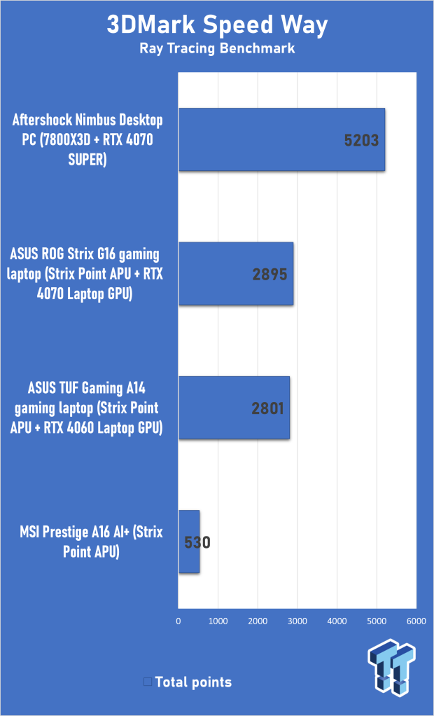 MSI Prestige A16 AI+ (Strix Point APU) Laptop Review 303