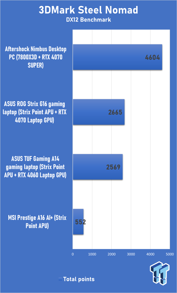 MSI Prestige A16 AI+ (Strix Point APU) Laptop Review 304