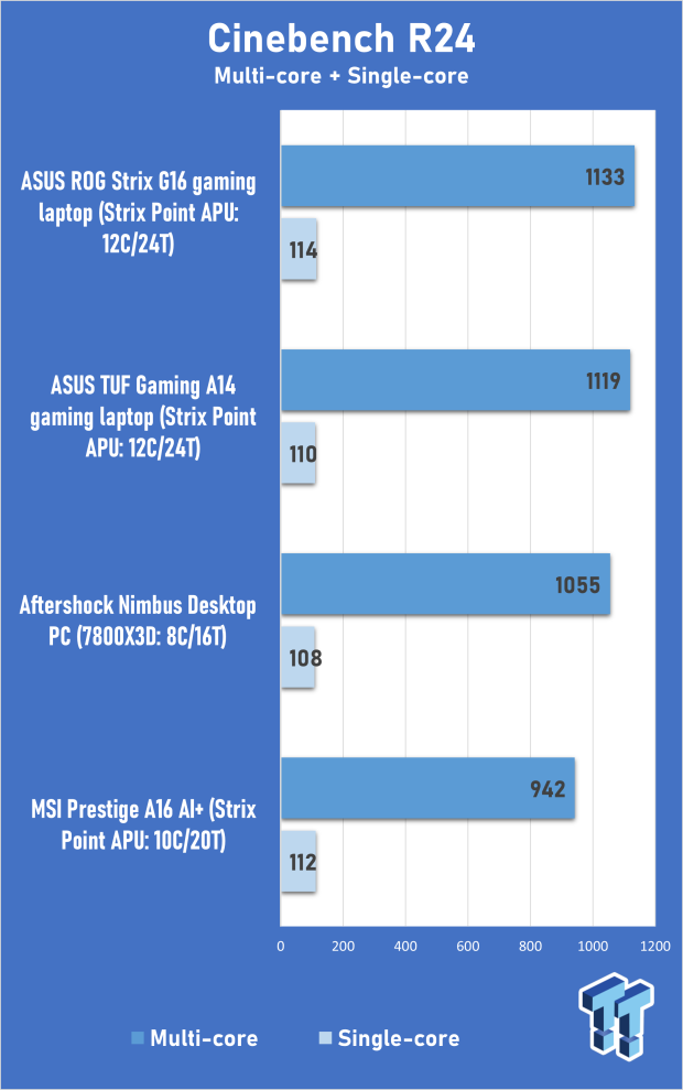 MSI Prestige A16 AI+ (Strix Point APU) Laptop Review 305