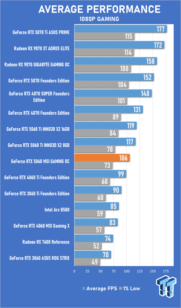 Gtx 1080 2080s Vs 5700xt 3060 Vs 5700 Xt Rtx 3060 1080 Vs 5700 Xt MSI