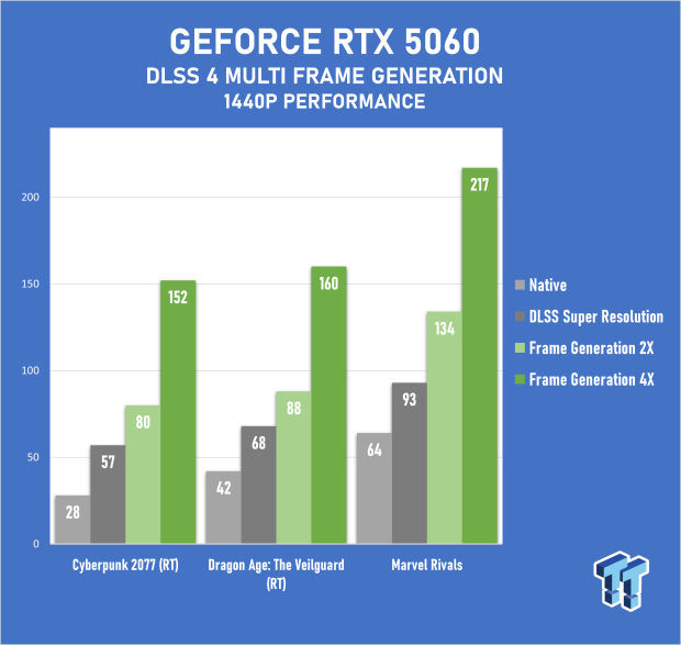 MSI GeForce RTX 5060 8GB GAMING OC Review - Falls Short of Greatness 53