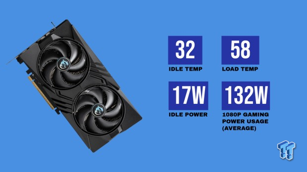 MSI GeForce RTX 5060 8GB GAMING OC Review - Falls Short of Greatness 54