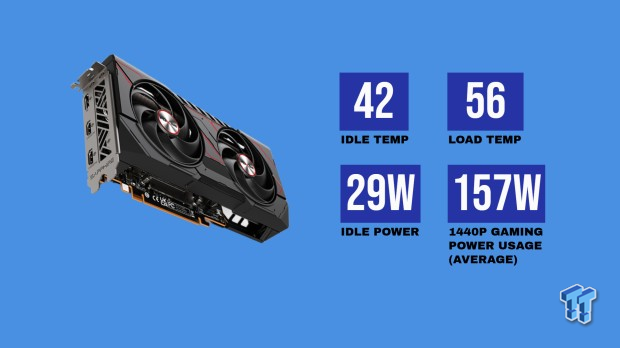 SAPPHIRE Radeon RX 9060 XT 16GB PULSE OC Review - AMD's Best Mainstream GPU in Years 54