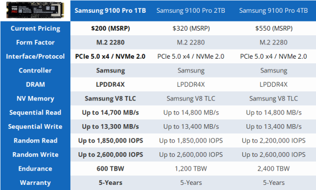 HighPoint Rocket 7604A Gen5 x16 NVMe RAID AIC Review - Half the Size, All the Speed 03