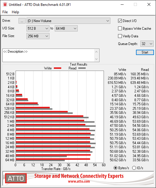 HighPoint Rocket 7604A Gen5 x16 NVMe RAID AIC Review - Half the Size, All the Speed 10