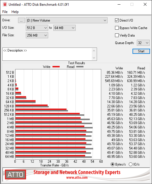 HighPoint Rocket 7604A Gen5 x16 NVMe RAID AIC Review - Half the Size, All the Speed 11