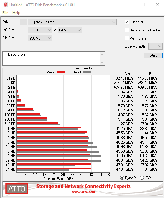 HighPoint Rocket 7604A Gen5 x16 NVMe RAID AIC Review - Half the Size, All the Speed 12