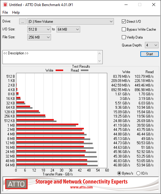 HighPoint Rocket 7604A Gen5 x16 NVMe RAID AIC Review - Half the Size, All the Speed 13