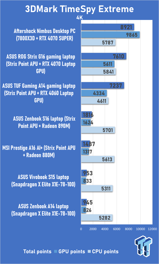 ASUS Zenbook A14 (Qualcomm Snapdragon X Elite) Laptop Review 301