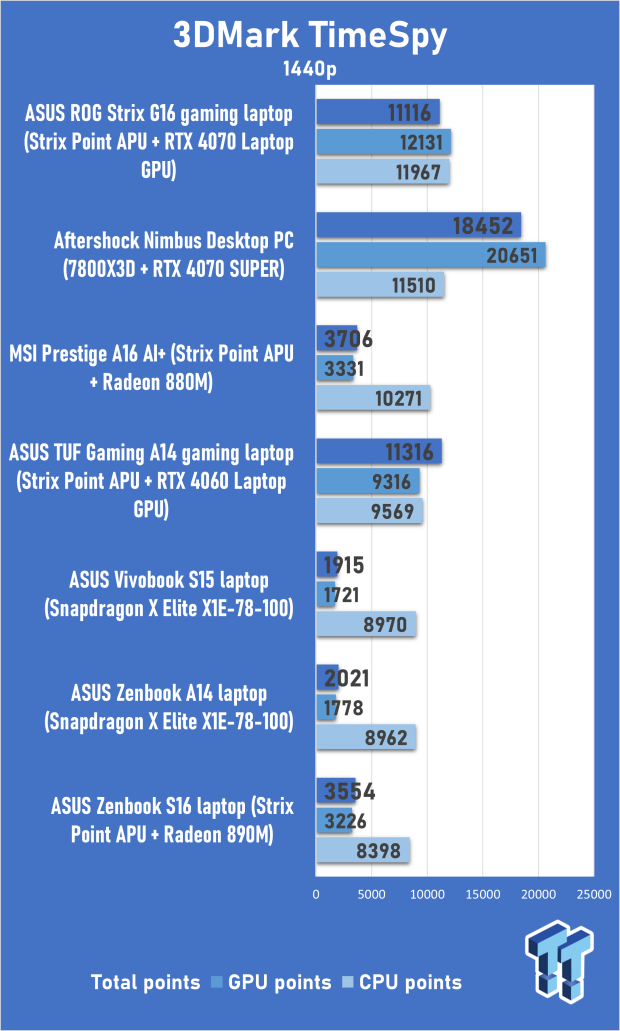 ASUS Zenbook A14 (Qualcomm Snapdragon X Elite) Laptop Review 302