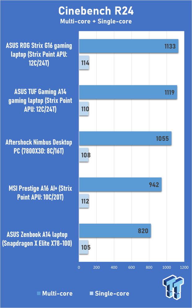 ASUS Zenbook A14 (Qualcomm Snapdragon X Elite) Laptop Review 305