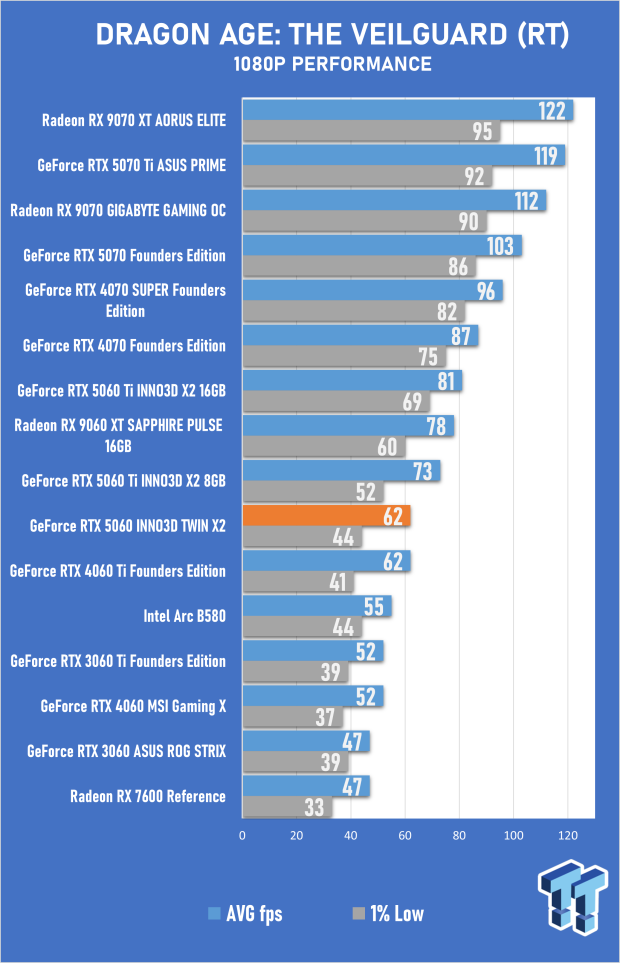 Frame Rate Rtx 2080 Or Gtx 1080 Ti Frame Rate Rtx 3060 Vs Gtx 1080 Ti - Main Image