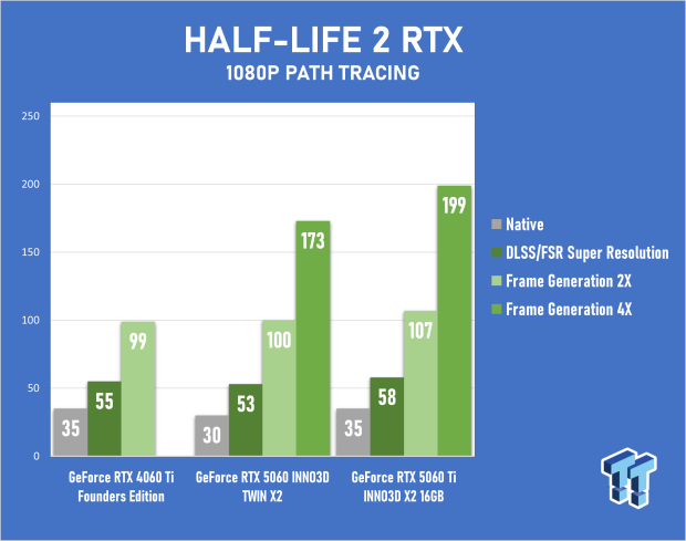 INNO3D GeForce RTX 5060 8GB TWIN X2 OC Review - Impressive but Flawed Generational Performance 52