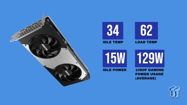 【新品未使用】INNO3D RTX 5060 TWIN X2 INNO3D GEFORCE RTX™ 5060 TWIN X2 OC | INNO3D - GRAPHICS CARDS