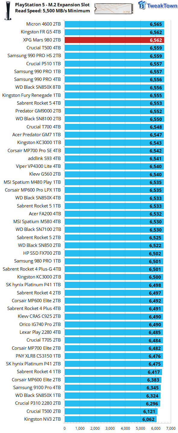 ADATA XPG Mars 980 Blade 2TB SSD Review - 14,000 MB/s on the Cheap 11