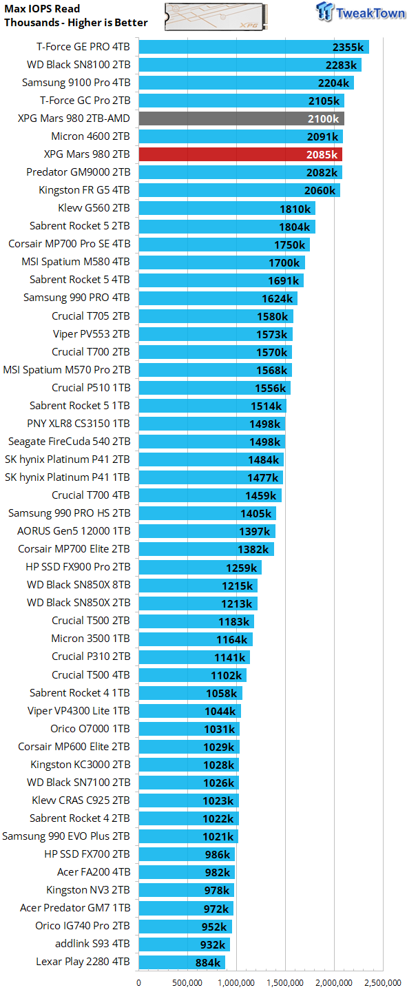 ADATA XPG Mars 980 Blade 2TB SSD Review - 14,000 MB/s on the Cheap 19