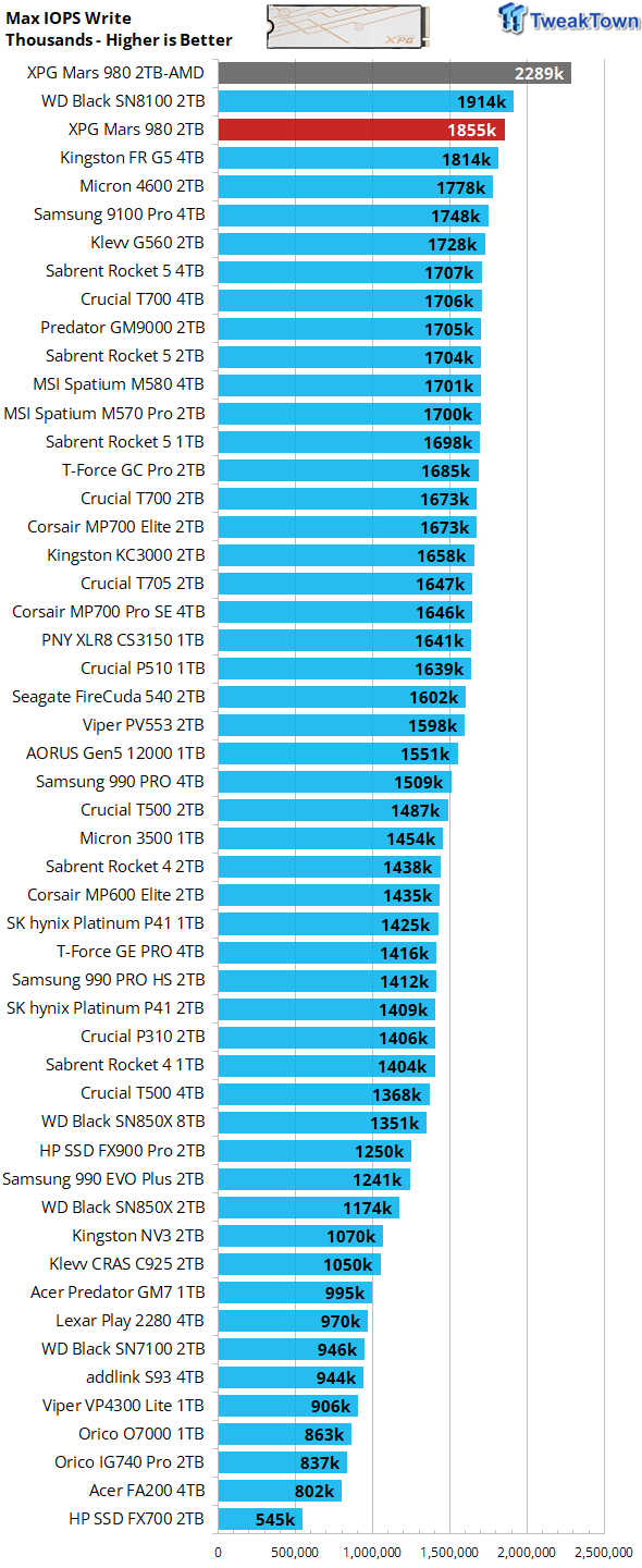 ADATA XPG Mars 980 Blade 2TB SSD Review - 14,000 MB/s on the Cheap 20