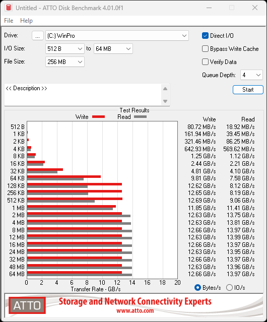 ADATA XPG Mars 980 Blade 2TB SSD Review - 14,000 MB/s on the Cheap 22