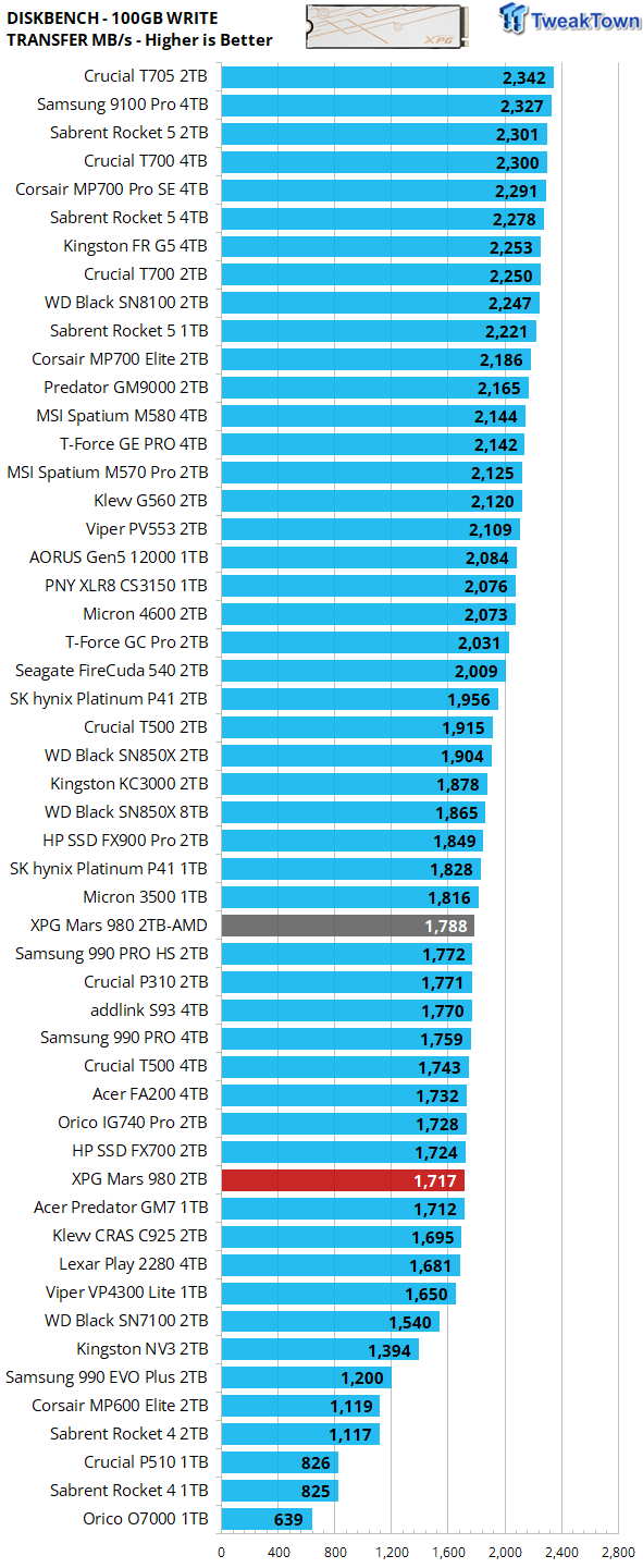 ADATA XPG Mars 980 Blade 2TB SSD Review - 14,000 MB/s on the Cheap 27