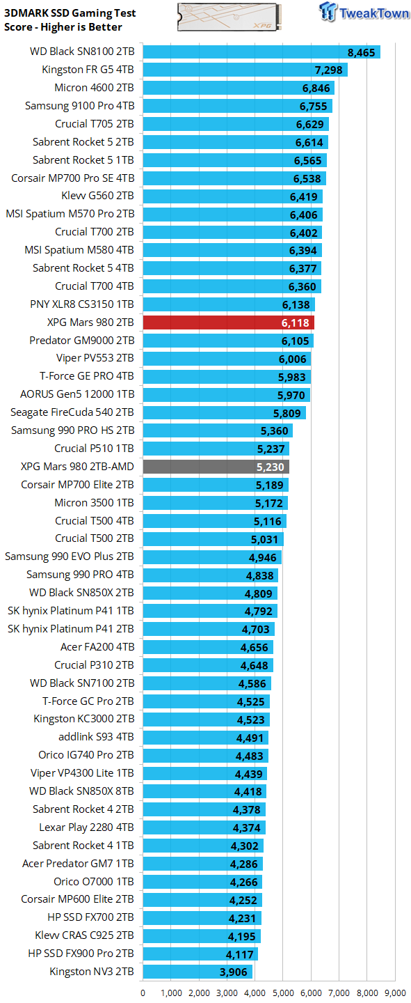 ADATA XPG Mars 980 Blade 2TB SSD Review - 14,000 MB/s on the Cheap 33