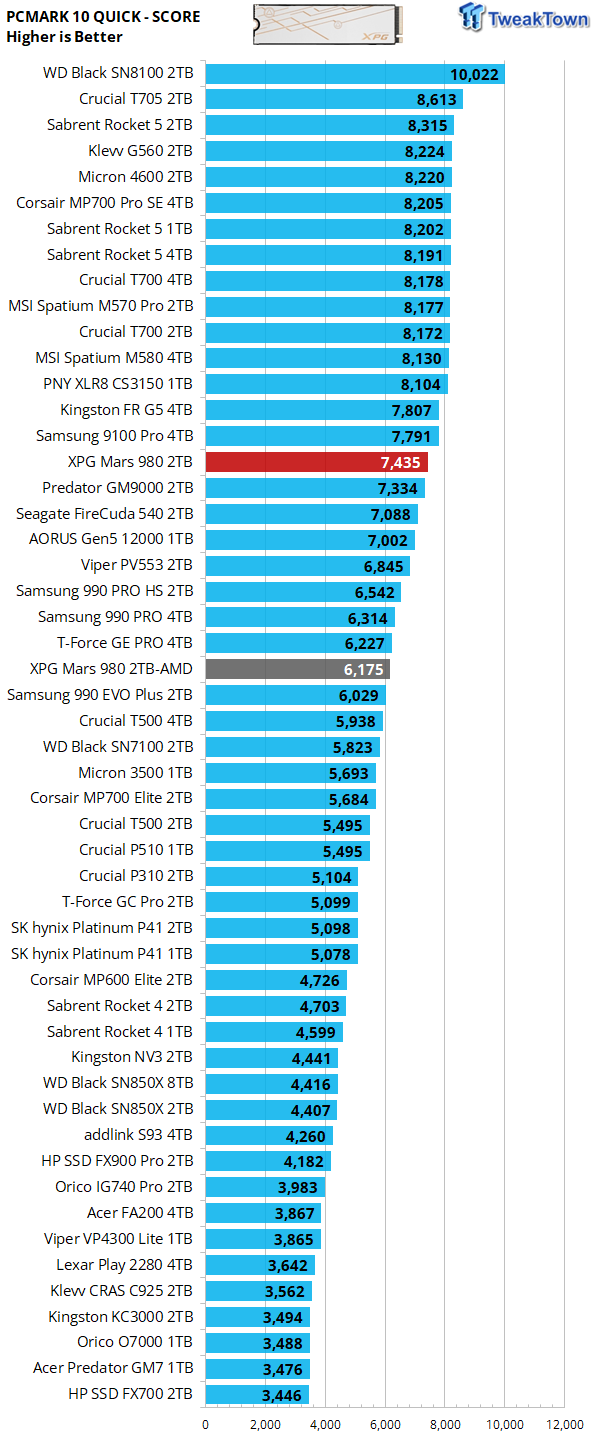 ADATA XPG Mars 980 Blade 2TB SSD Review - 14,000 MB/s on the Cheap 39