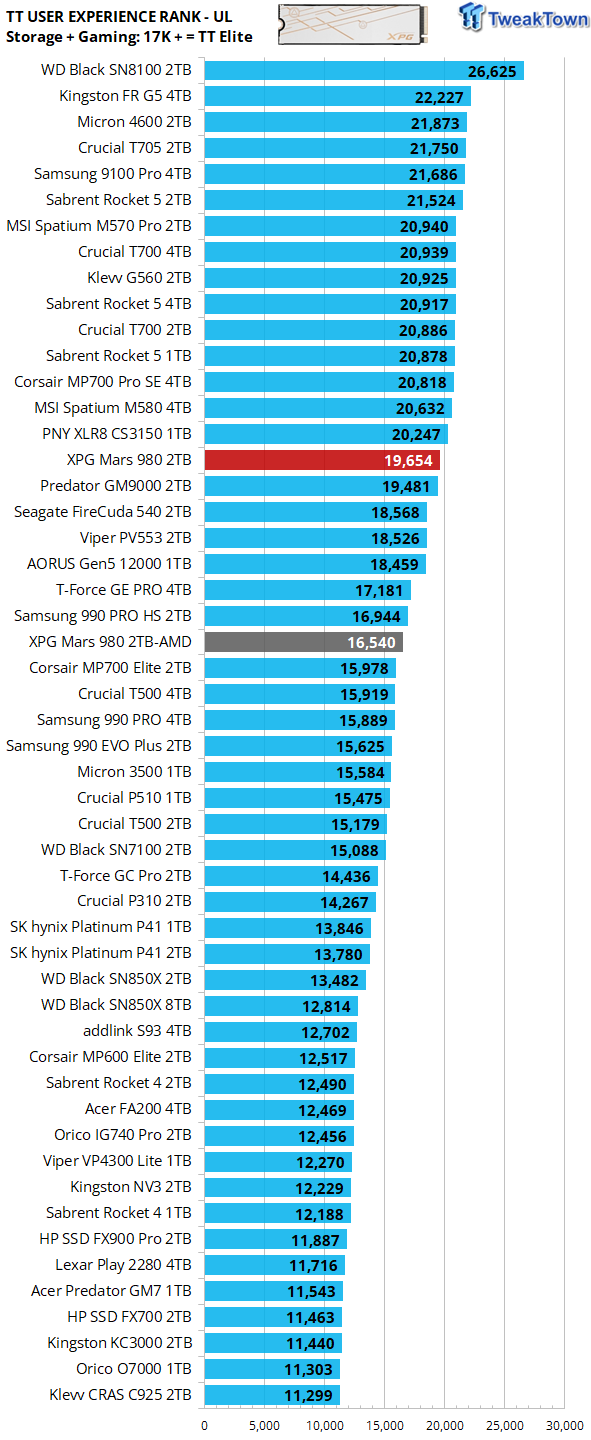 ADATA XPG Mars 980 Blade 2TB SSD Review - 14,000 MB/s on the Cheap 40