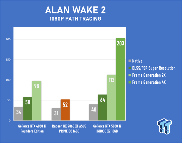 ASUS PRIME Radeon RX 9060 XT 16GB OC Edition Review - Mainstream RDNA 4 is a Winner 50