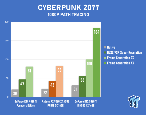ASUS PRIME Radeon RX 9060 XT 16GB OC Edition Review - Mainstream RDNA 4 is a Winner 51