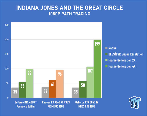 ASUS PRIME Radeon RX 9060 XT 16GB OC Edition Review - Mainstream RDNA 4 is a Winner 52