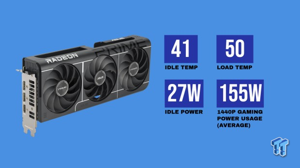ASUS PRIME Radeon RX 9060 XT 16GB OC Edition Review - Mainstream RDNA 4 is a Winner 54