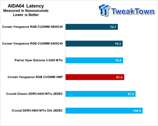 Gaming Mixing Ram Speeds Ddr4 Dual Channel Mixing Ddr4 Ram