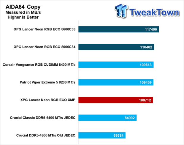 XPG Lancer Neon RGB ECO DDR5-8000 32GB CUDIMM Dual-Channel Memory Kit Review 22
