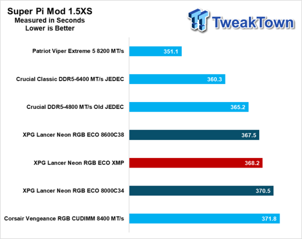 XPG Lancer Neon RGB ECO DDR5-8000 32GB CUDIMM Dual-Channel Memory
