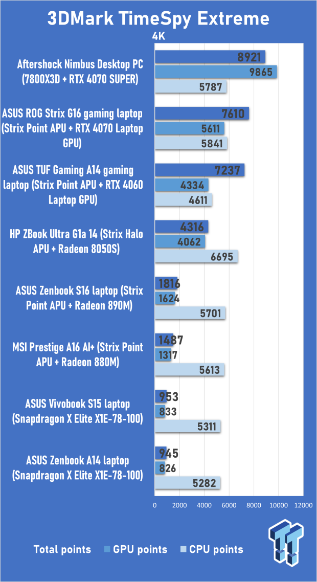HP ZBook Ultra G1a 14 (Strix Halo APU) Workstation Laptop Review 301